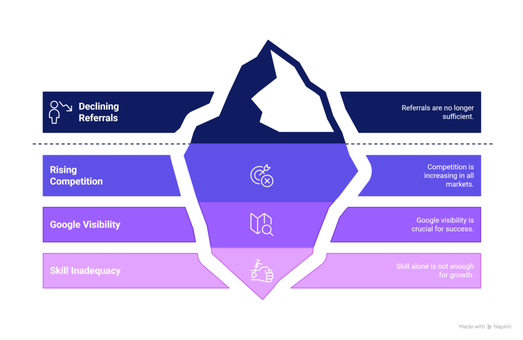 Actionable strategies for today’s digital-first world, from local SEO to Google Ads.