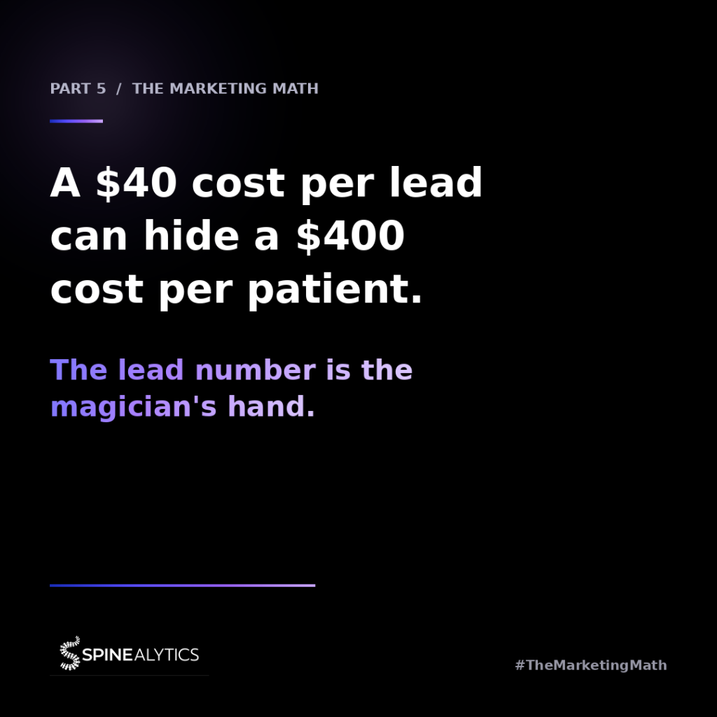 A $40 cost per lead can hide a $400 cost per patient. The lead number is the magician's hand.