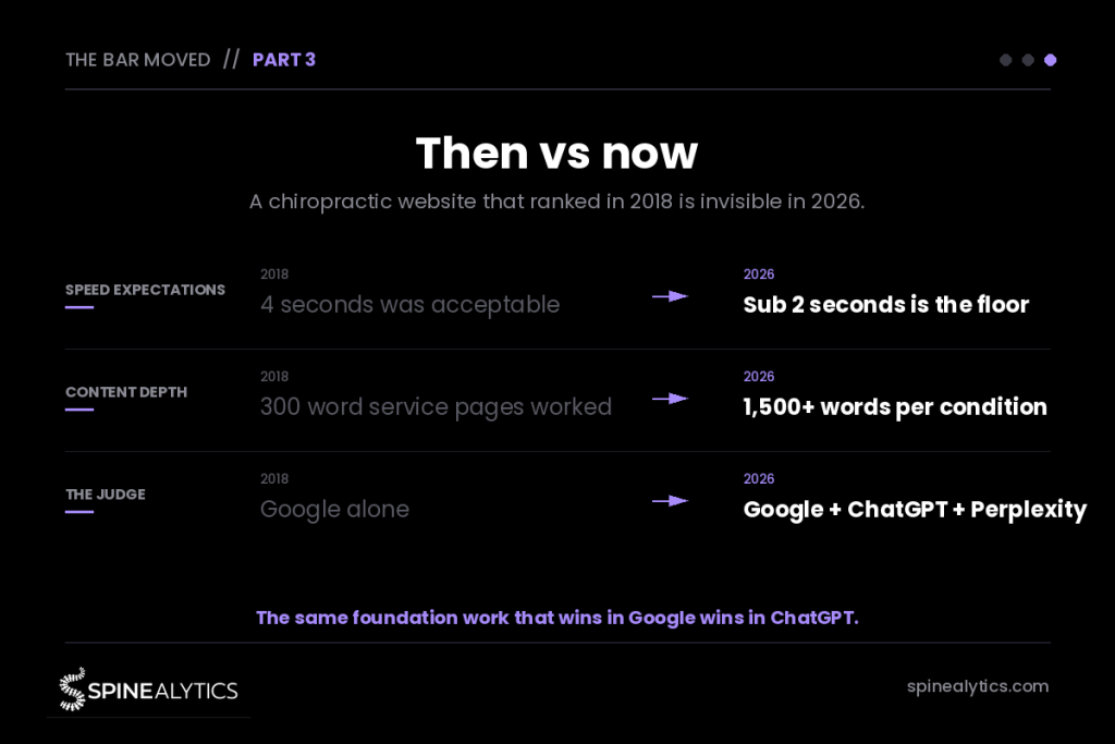 An inforgraphic of then vs now in ranking factors for a chiropractic website