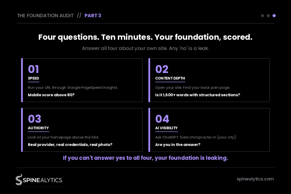 Infographic of the 4 question audit for chiropractic websites